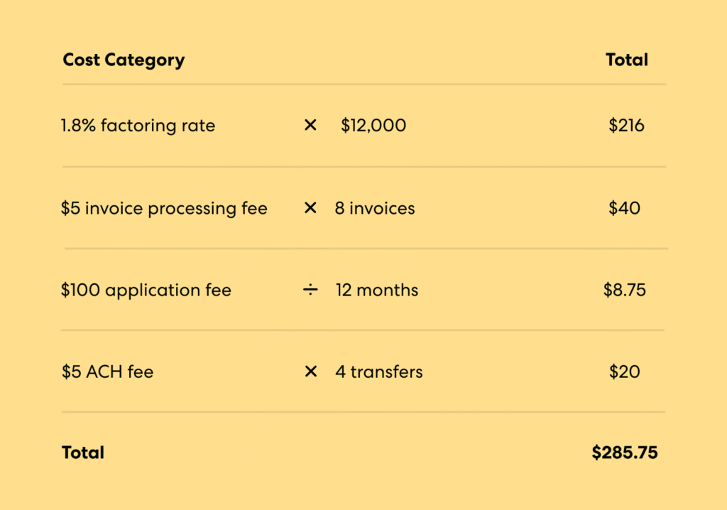 Quanto Custa Emitir Cada Nota Fiscal e Quais São as Taxas