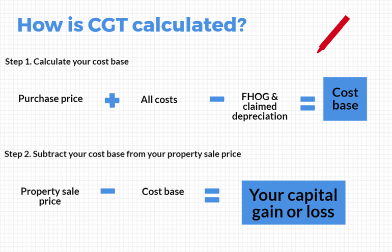 Como calcular o IRRF sobre ganho de capital na sua declaração de impostos