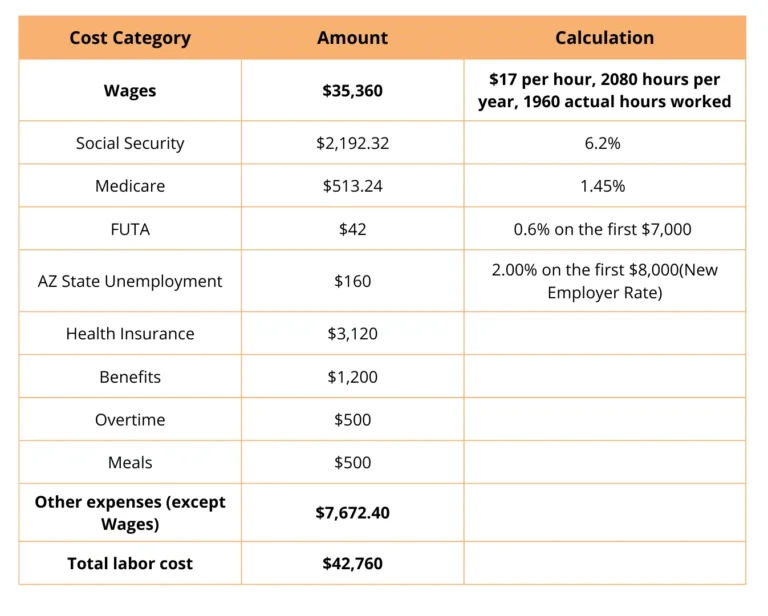 calculo de tempo de contribuicao trabalhista