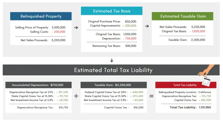 Como é calculado o ITBI e sobre qual valor incide 27 calculo do imposto sobre propriedade imobiliaria