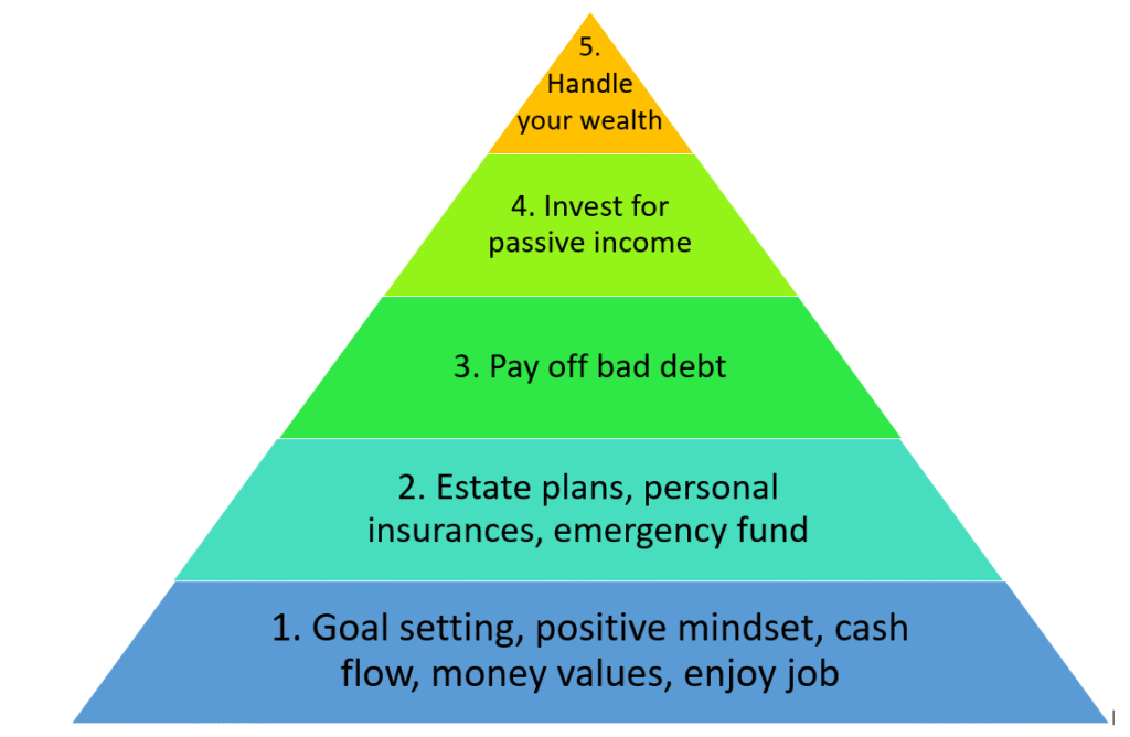 O que Fazer Para Sair das Dívidas e Recuperar Sua Saúde Financeira