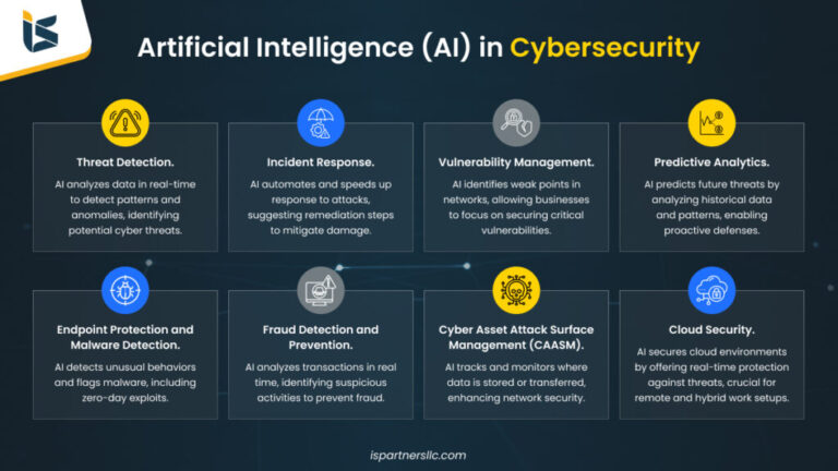 Como a Inteligência Artificial está Transformando a Segurança Digital no Brasil 9 ciberseguranca com tecnologia de inteligencia artificial