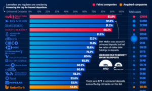 comparacao de bancos com graficos visuais