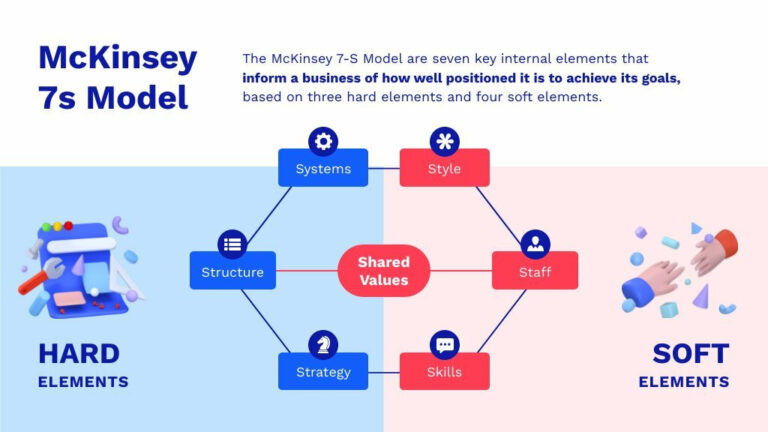 diagrama de modelo de negocios em uso