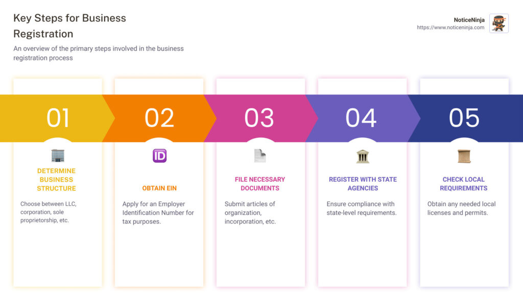 documentos e processos de registro empresarial