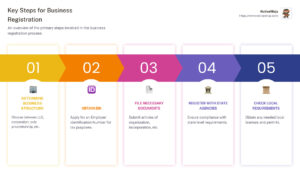 documentos e processos de registro empresarial