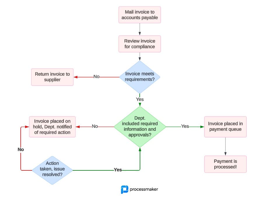 Empresas do Simples Nacional Precisam Pagar Difal Entenda Aqui!