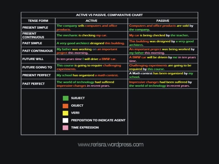 grafico comparativo de renda passiva e ativa