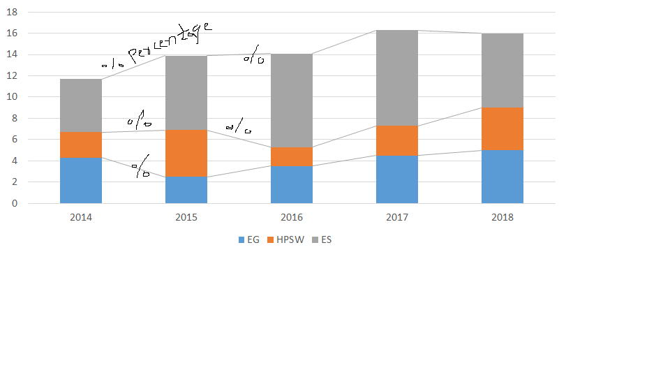 Como Calcular Percentual de Aumento Entre Dois Valores no Excel