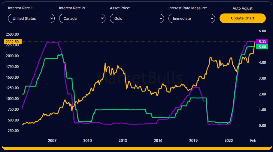Qual é o banco que oferece as menores taxas de juros atualmente 3 Qual é o banco que oferece as menores taxas de juros atualmente