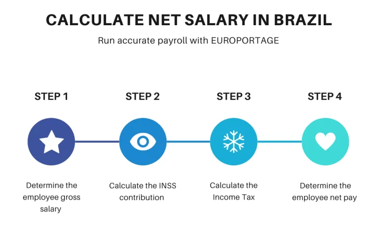 Quanto é o valor que se paga de INSS por mês 8 Quanto é o valor que se paga de INSS por mês