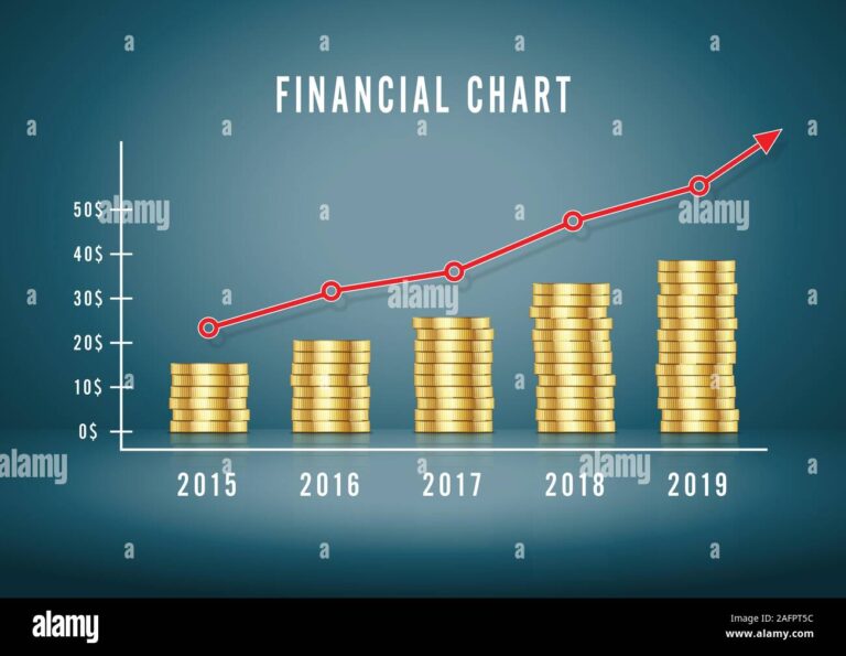 grafico de crescimento de investimentos financeiros