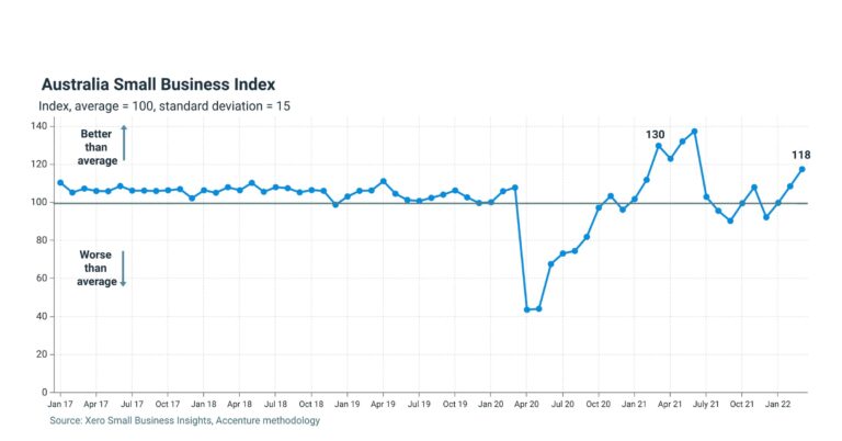 grafico de crescimento de pequenas empresas