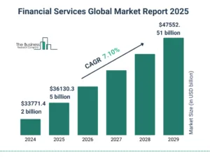 grafico de crescimento do mercado financeiro