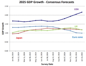 grafico de crescimento economico com moedas