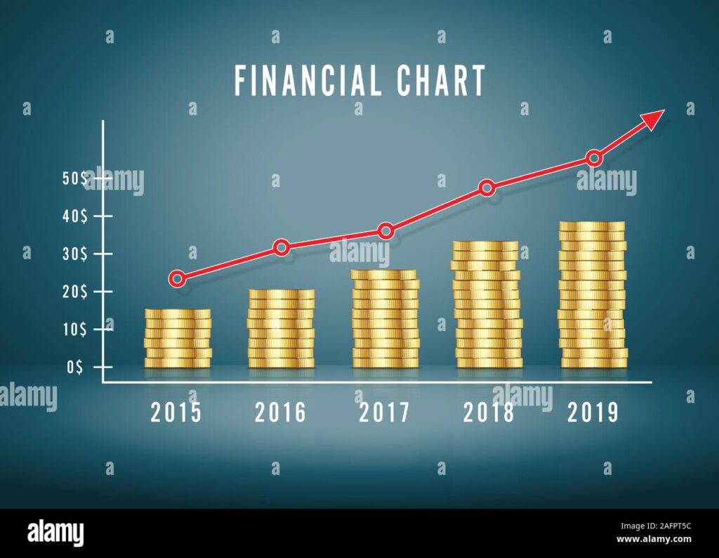 Qual é Melhor: CDB Pré ou Pós-Fixado para Investir com Segurança