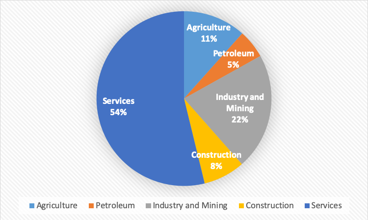 grafico de crescimento financeiro de um mei