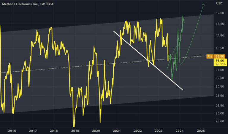grafico de crescimento financeiro do mei