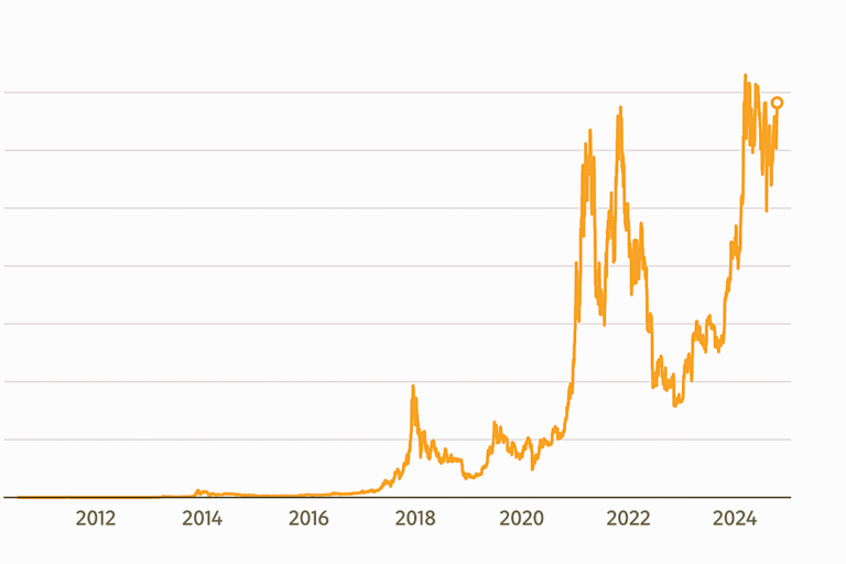 grafico de criptomoedas em alta