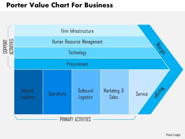 grafico de valorizacao de empresas