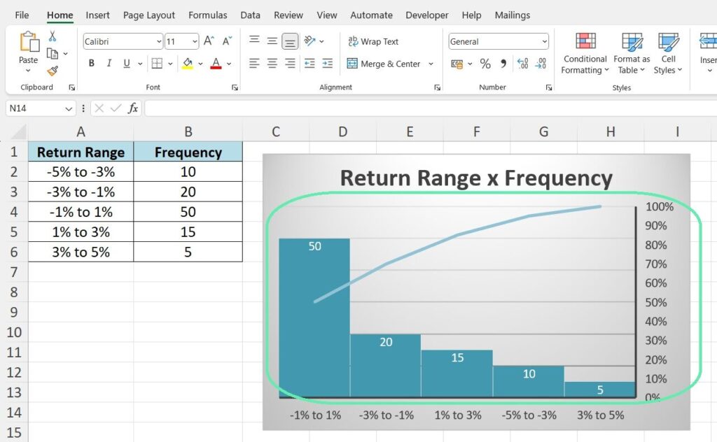 grafico ilustrativo de porcentagens no excel