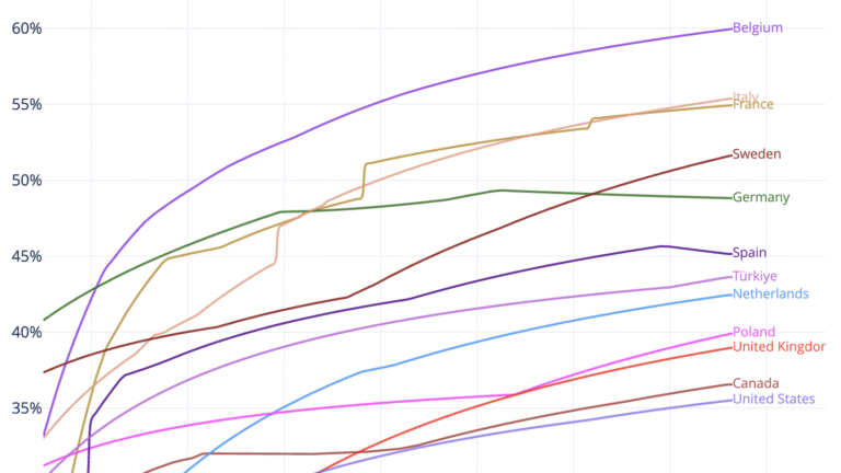 Qual é a diferença entre Simples Nacional, Lucro Presumido e Lucro Real 31 graficos comparativos de regimes tributarios