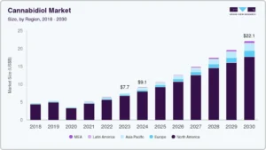 graficos de crescimento financeiro com cdb