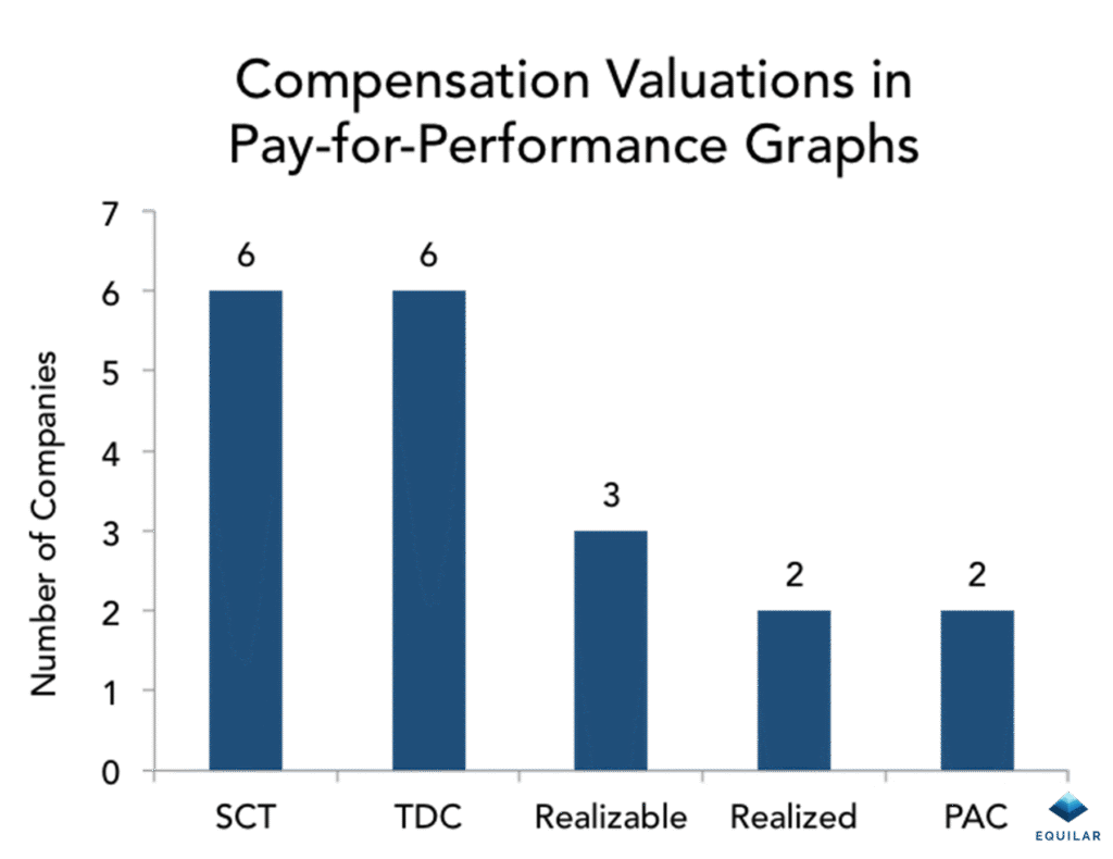 graficos de desempenho e remuneracao