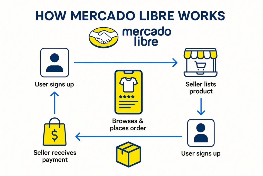 Mercado Pago Libera Crédito Para Negativado Descubra Como Funciona! 8 Mercado Pago Libera Crédito Para Negativado Descubra Como Funciona!
