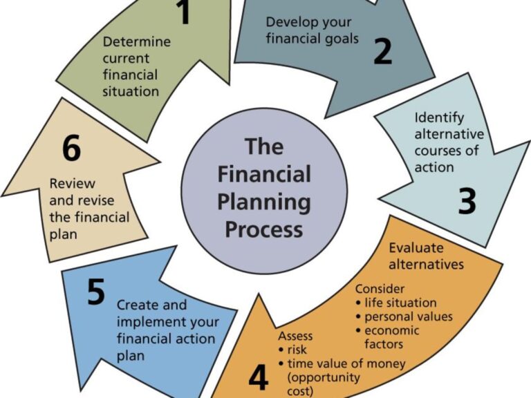 relacao entre passado e futuro financeiro