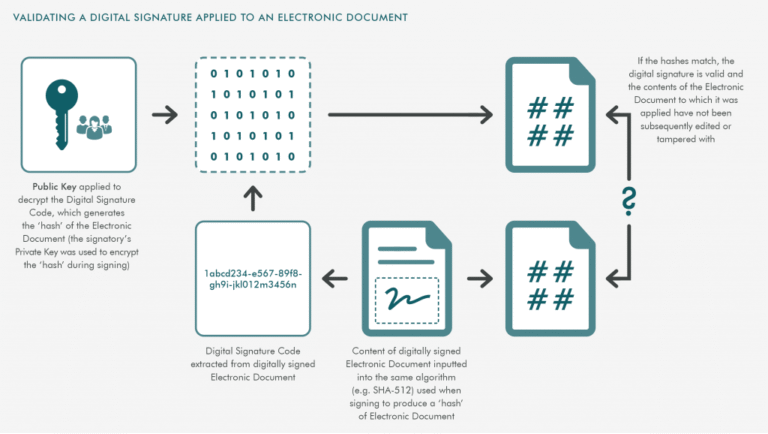 representacao grafica de documentos digitais