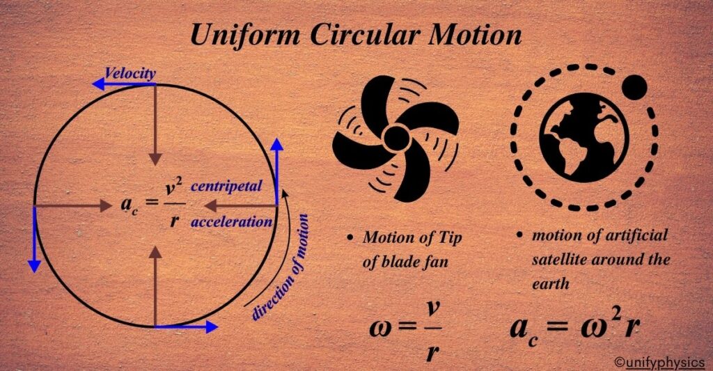 O que é movimento circular uniforme e quais suas principais características