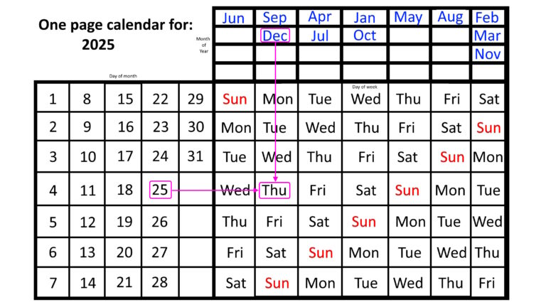 um calendario marcando dias de aviso previo