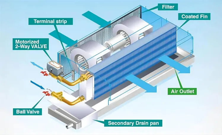 Como Funciona um Ventilador com Água Gelada e Quais as Vantagens